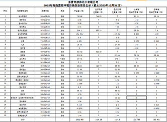 2026年赫邦公司危险废物环境污染防治信息公示